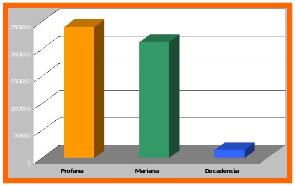 Histograma sobre a distribuci&oacute;n dos textos de Verso